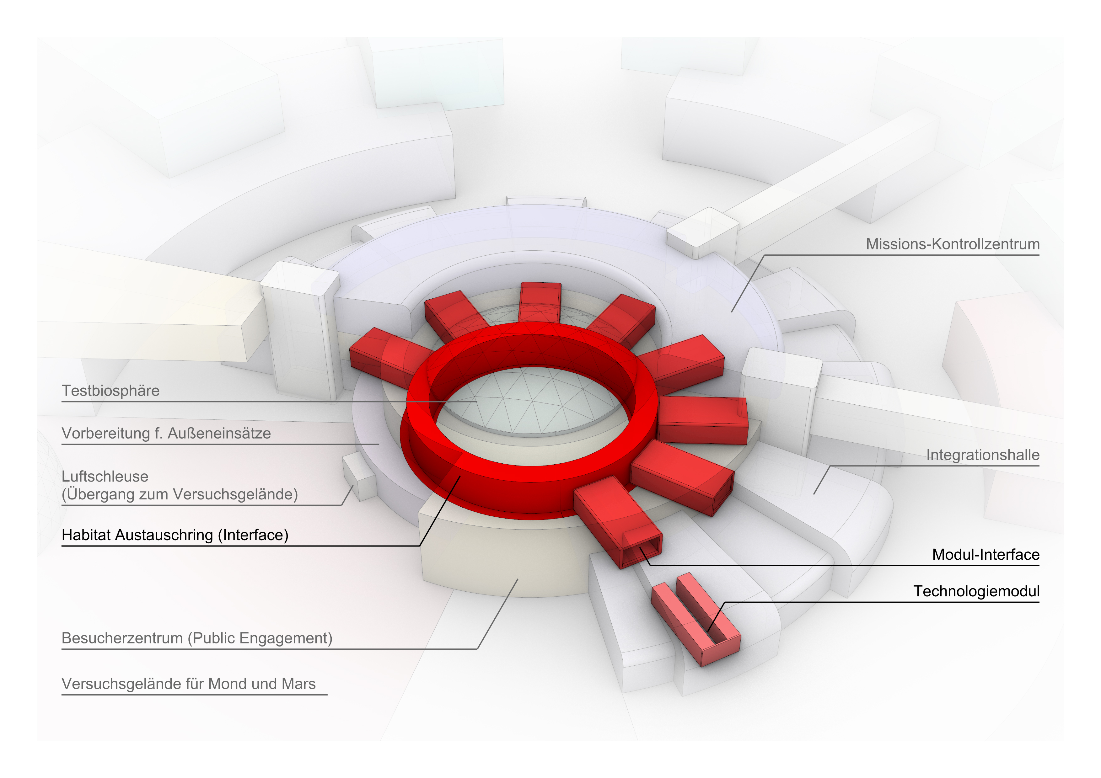 Experiments on vegetable cultivation techniques